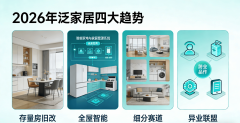 2026泛家居趋向定局！四大风口来袭帮力商家踩准
